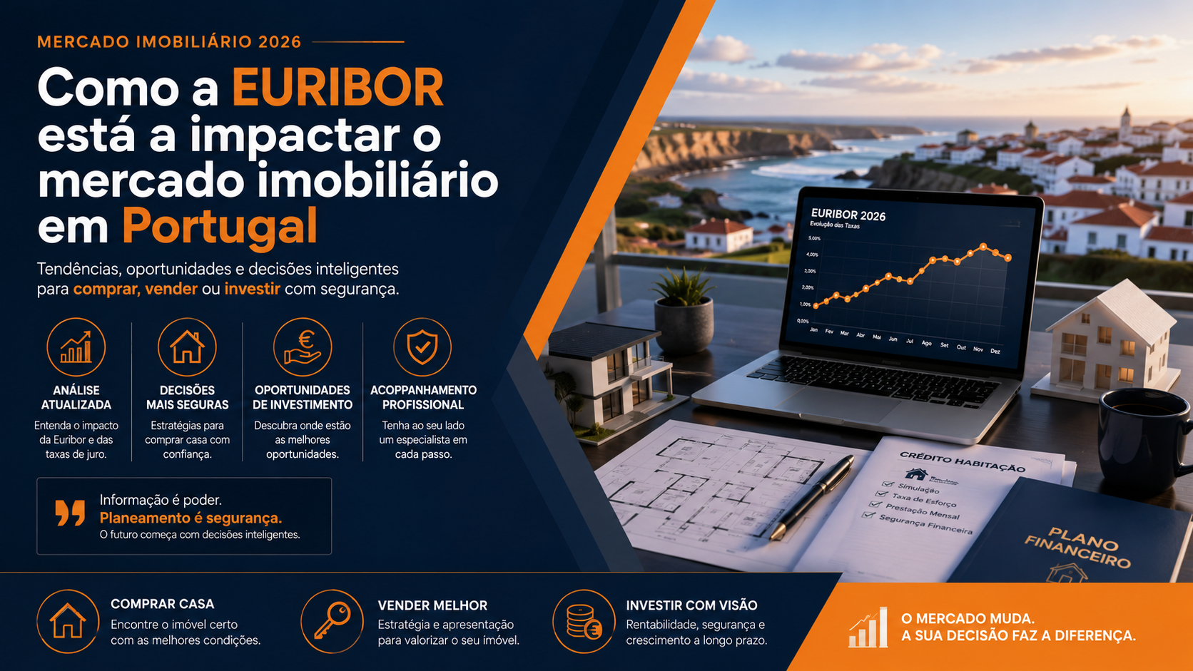 Como a Euribor Está a Influenciar o Mercado Imobiliário em Portugal em 2026