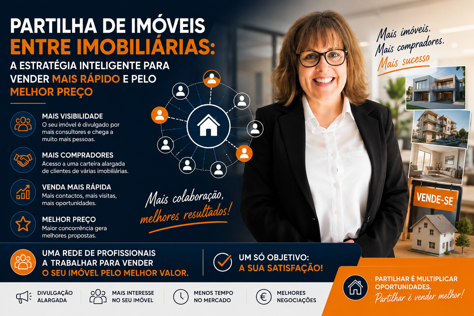 Partilha de Imóveis entre Imobiliárias: A Estratégia Inteligente para Vender Mais Rápido e pelo Melhor Preço