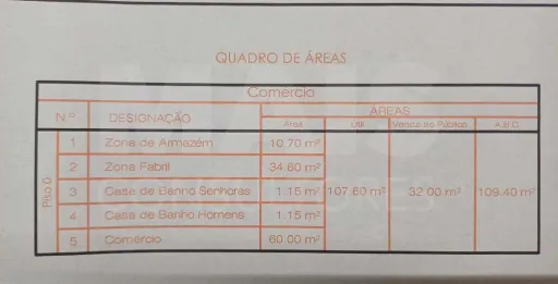 Pastelaria e Cafetaria em Benedita