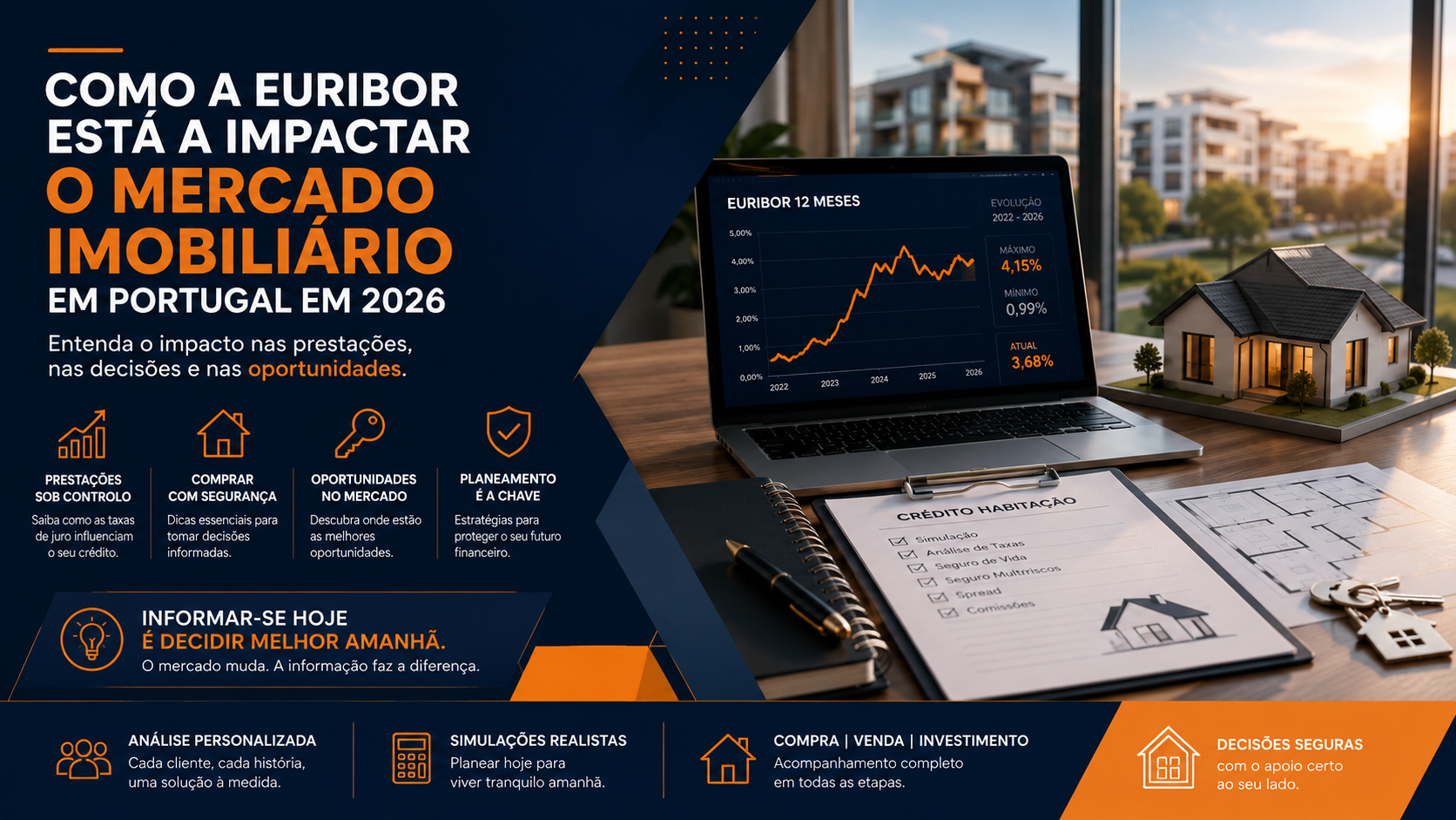 Como a Euribor Está a Impactar o Mercado Imobiliário em Portugal em 2026