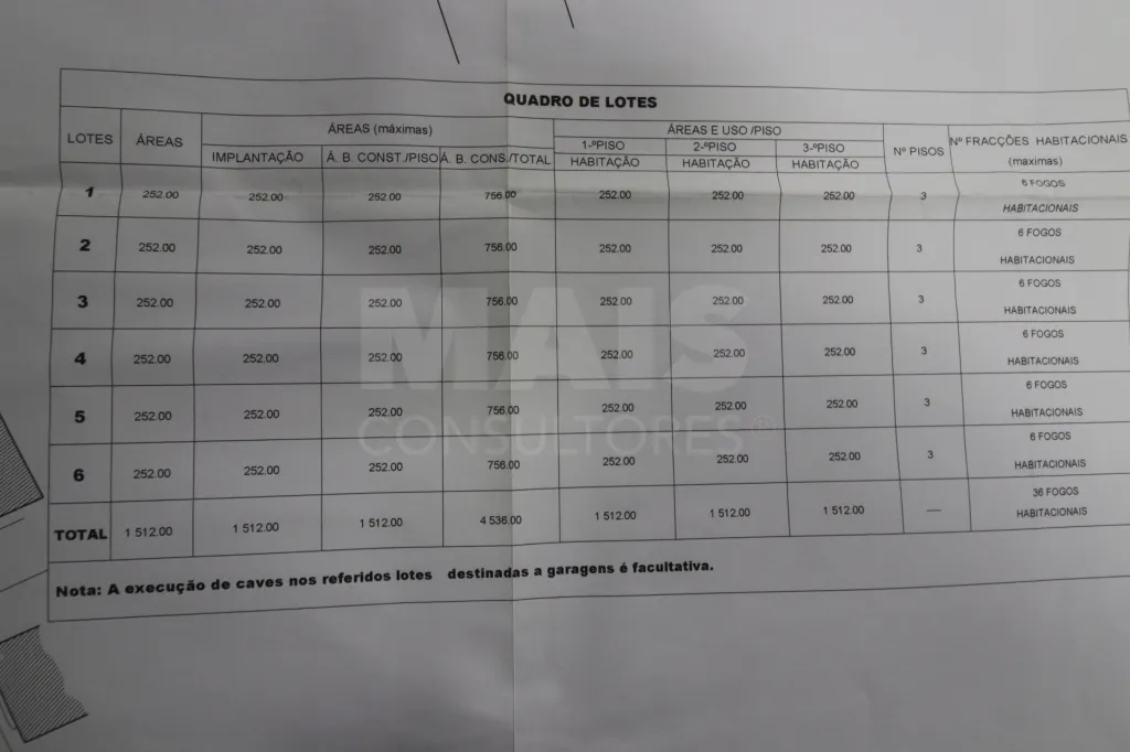 Terreno  em Benavente