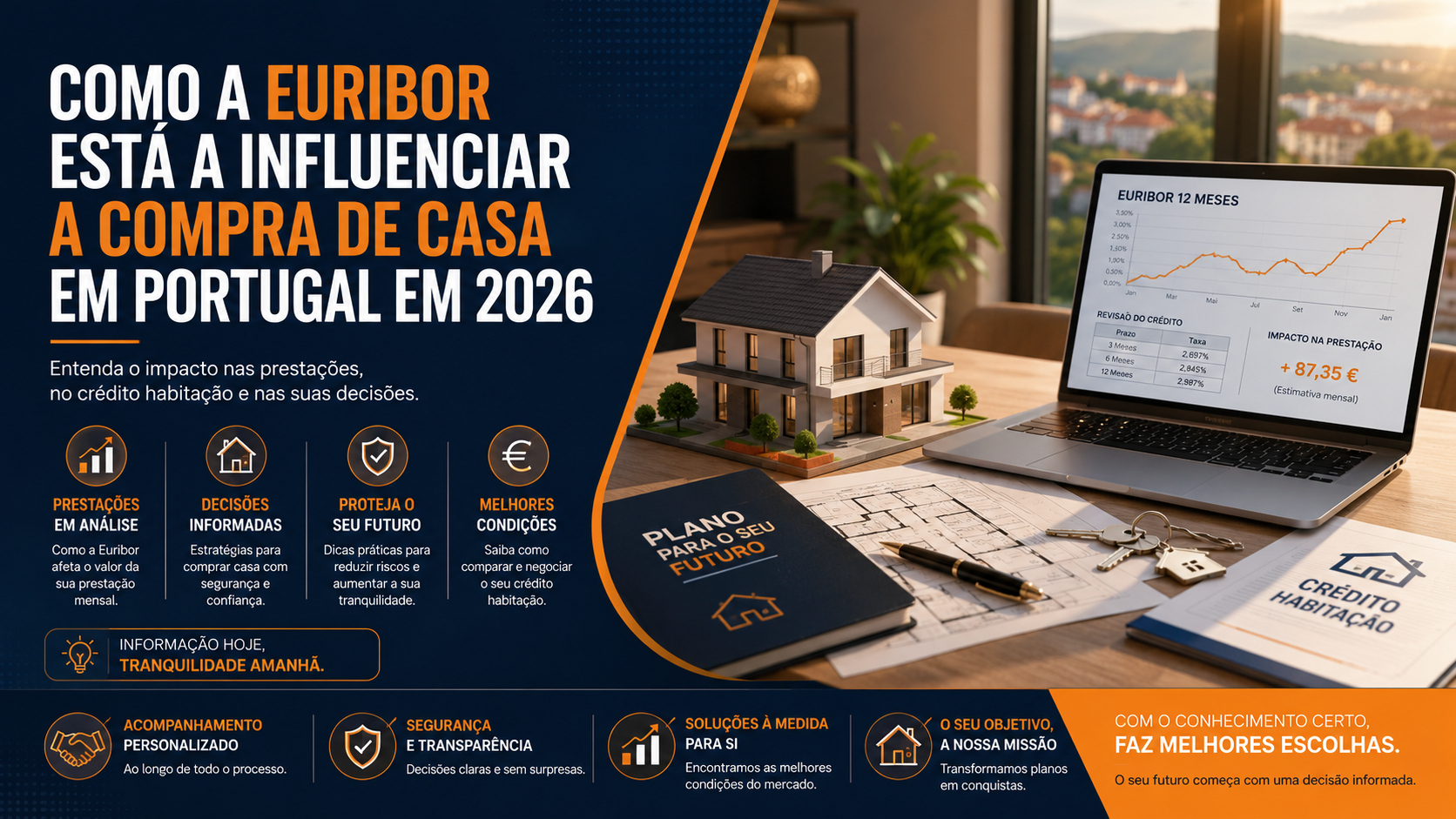 Como a Euribor Está a Influenciar a Compra de Casa em Portugal em 2026
