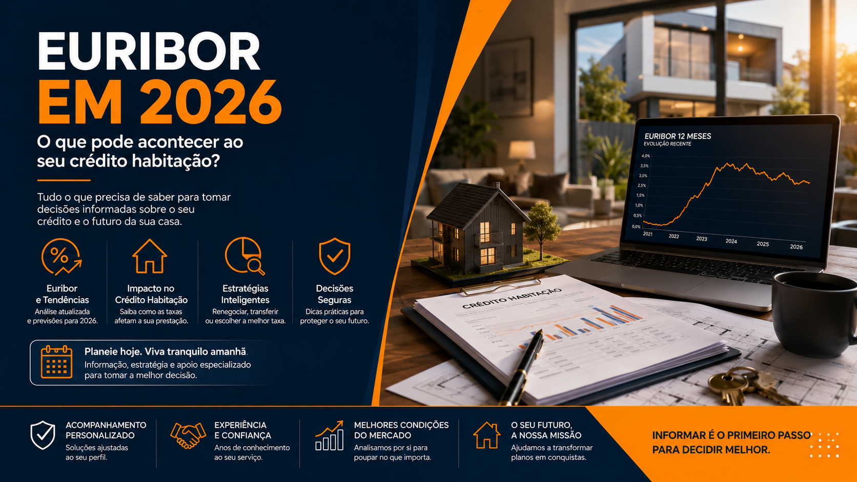 Euribor em 2026: O Que Pode Acontecer ao Seu Crédito Habitação?