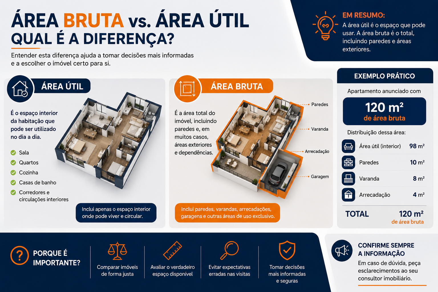 Área Bruta vs. Área Útil: Qual é a Diferença?
