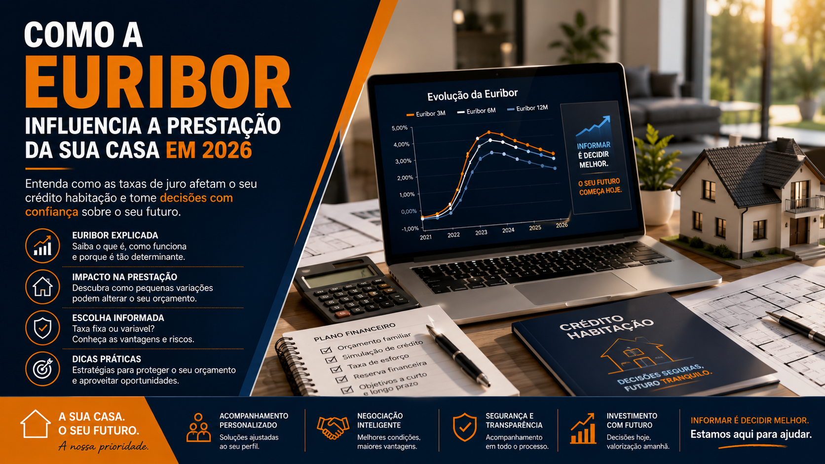 COMO A EURIBOR INFLUENCIA A PRESTAÇÃO DA SUA CASA EM 2026