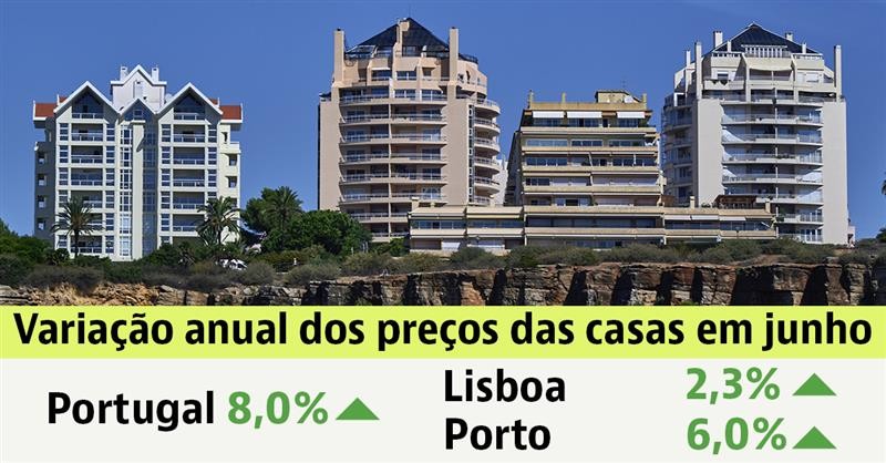 Descubra Porque Comprar Casa em Portugal Está a Ficar Cada Vez Mais Caro!