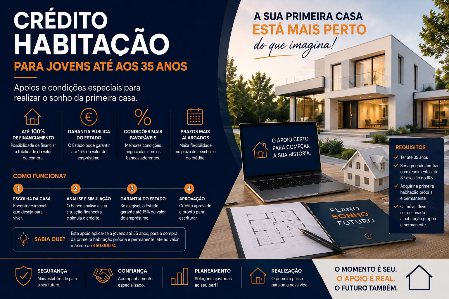 Crédito Habitação para Jovens até aos 35 Anos: Como Funciona e o Que Precisa de Saber