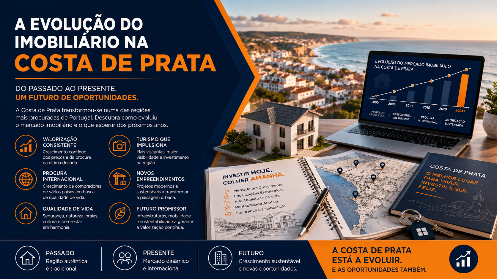 A Evolução do Mercado Imobiliário na Costa de Prata: Do Segredo Bem Guardado a Destino de Referência