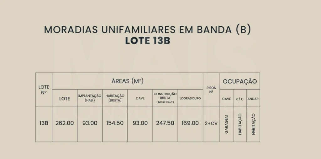 Lote com projeto incluído próximo da praia do Baleal