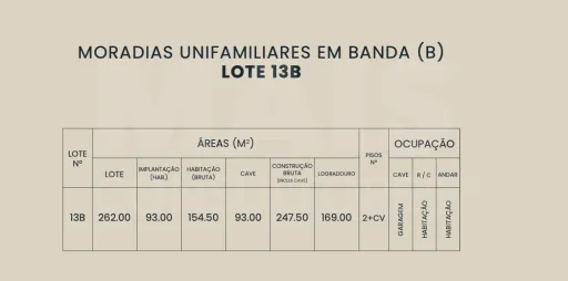 Lote com projeto incluído próximo da praia do Baleal