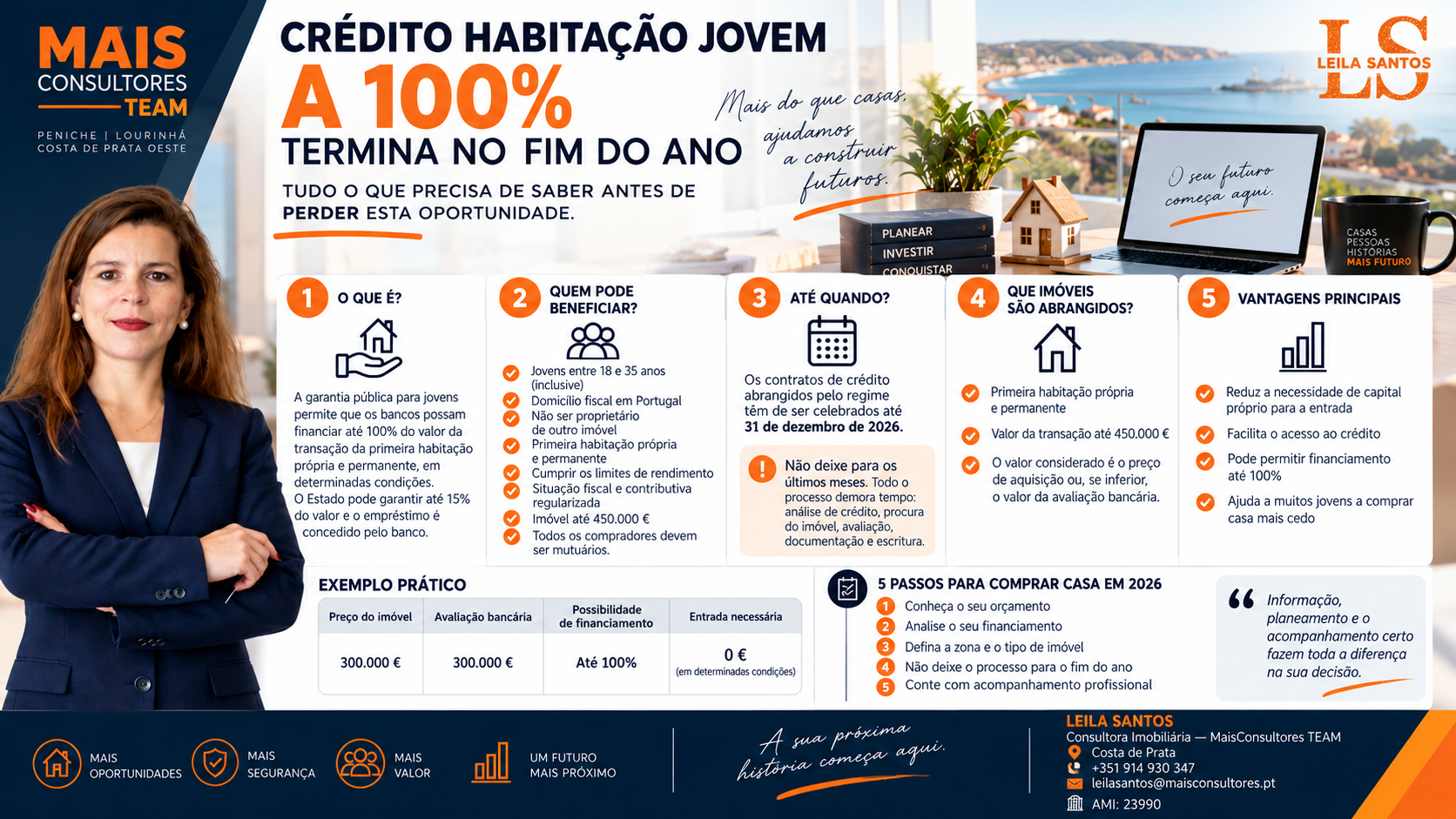 Crédito Habitação Jovem a 100%: o que muda no final de 2026?